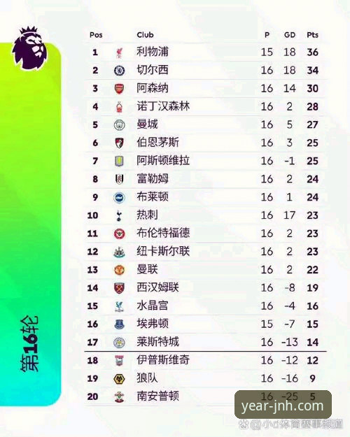 金年会在线娱乐城 英超五月积分榜深度评测:阿森纳领跑数据背后的竞技密码